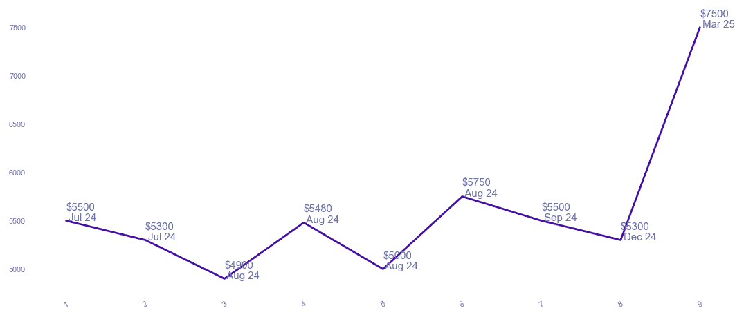 chart_img