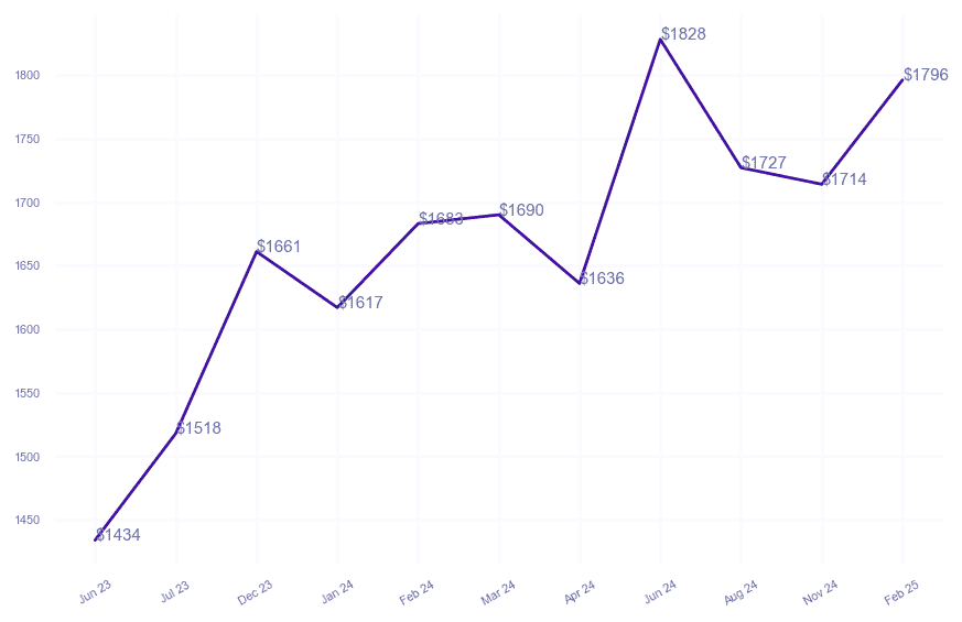 chart_img