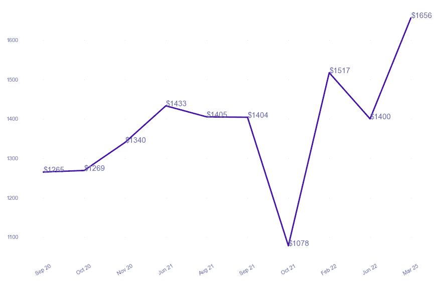chart_img