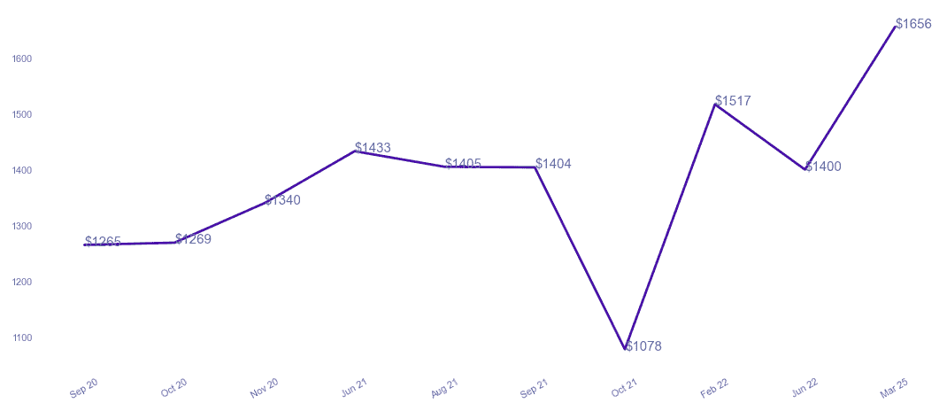 chart_img