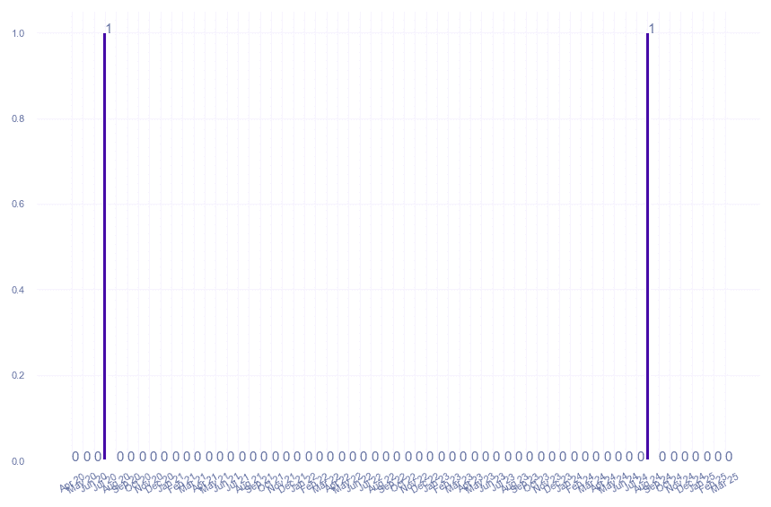 value_img