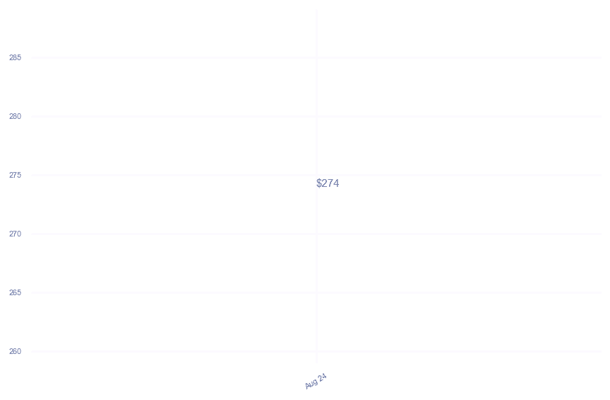 chart_img