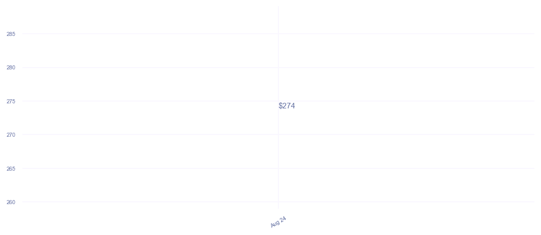 chart_img
