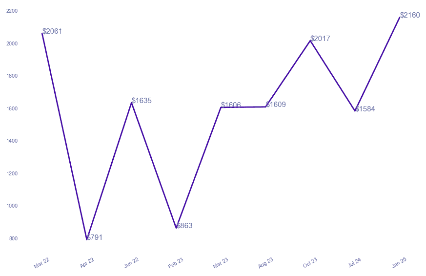 chart_img