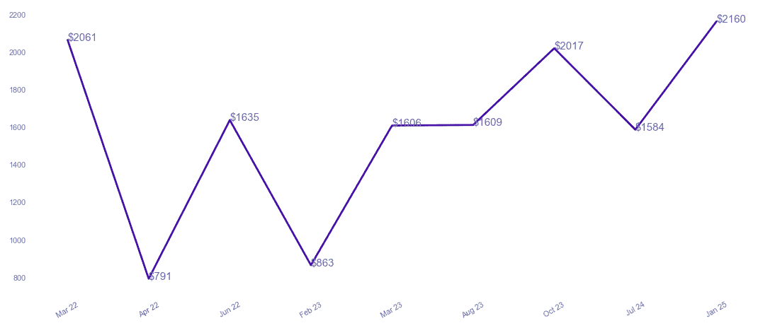 chart_img