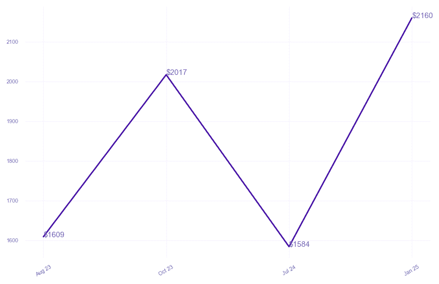 chart_img