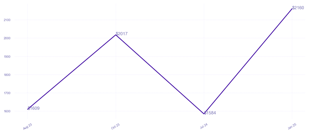 chart_img