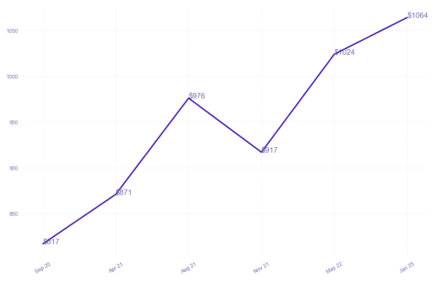chart_img