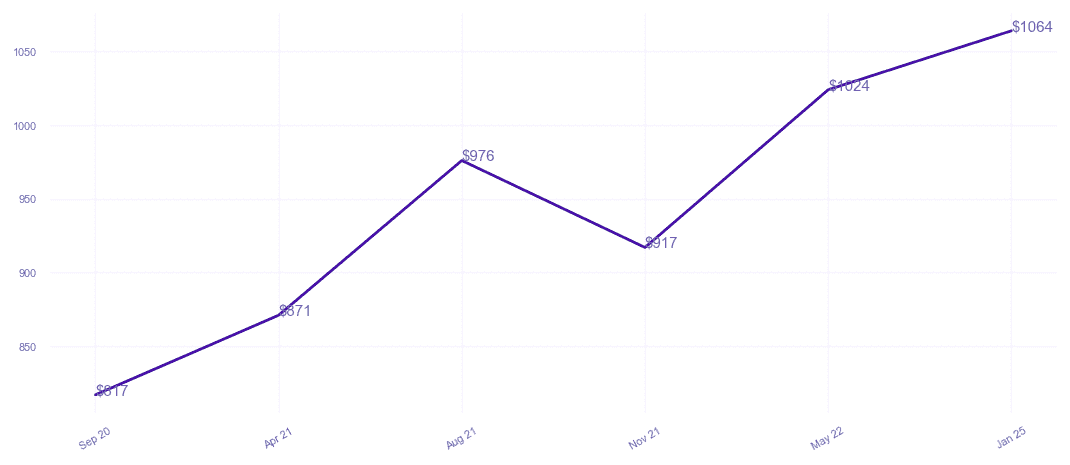 chart_img