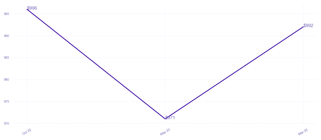 chart_img