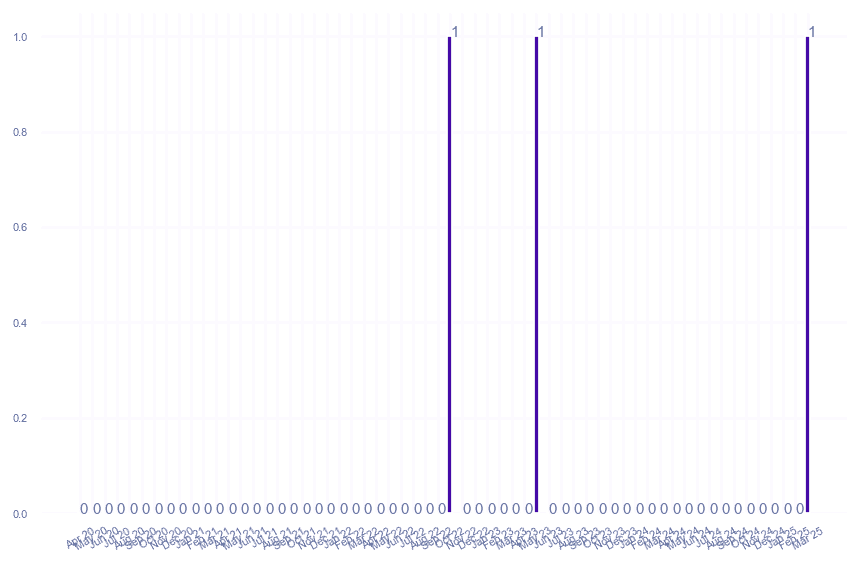 value_img