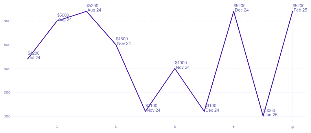chart_img