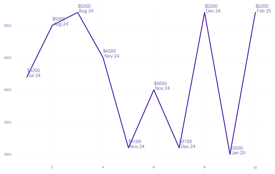 chart_img