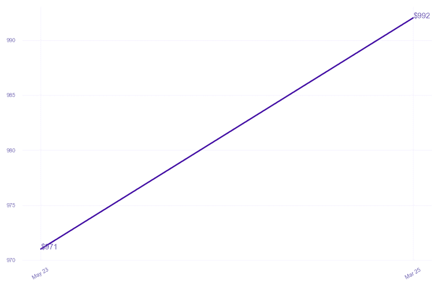 chart_img