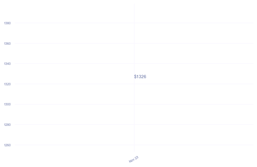 chart_img