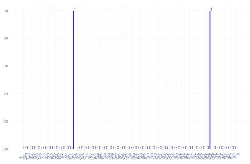 value_img
