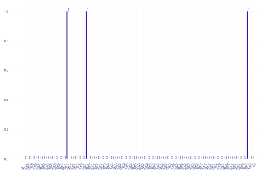 value_img