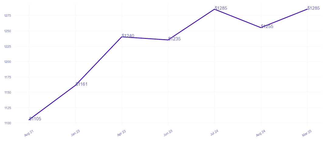 chart_img