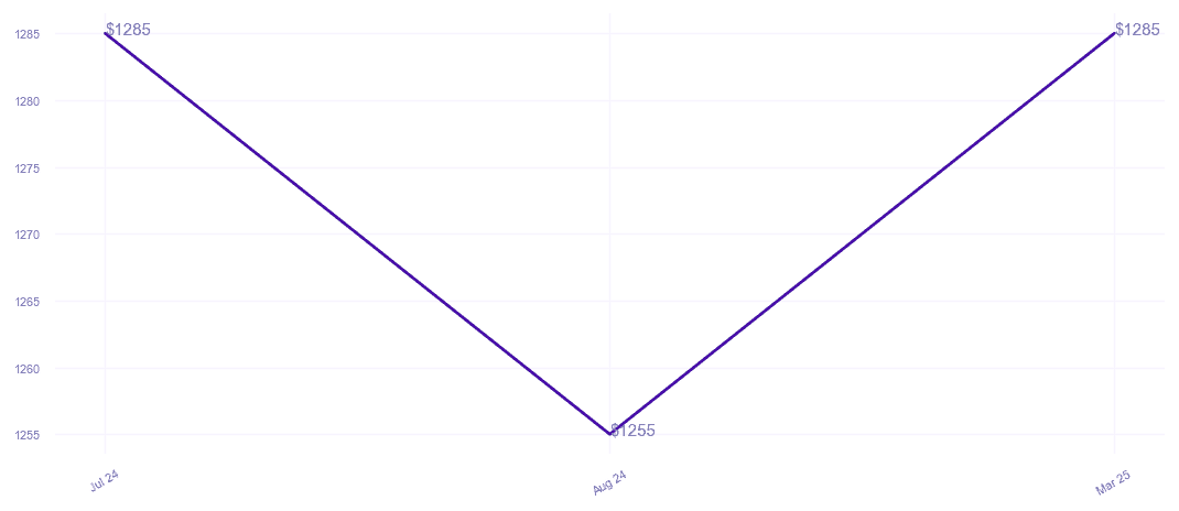 chart_img