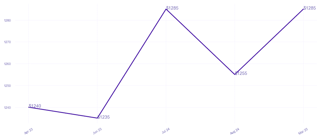 chart_img
