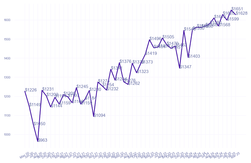 chart_img