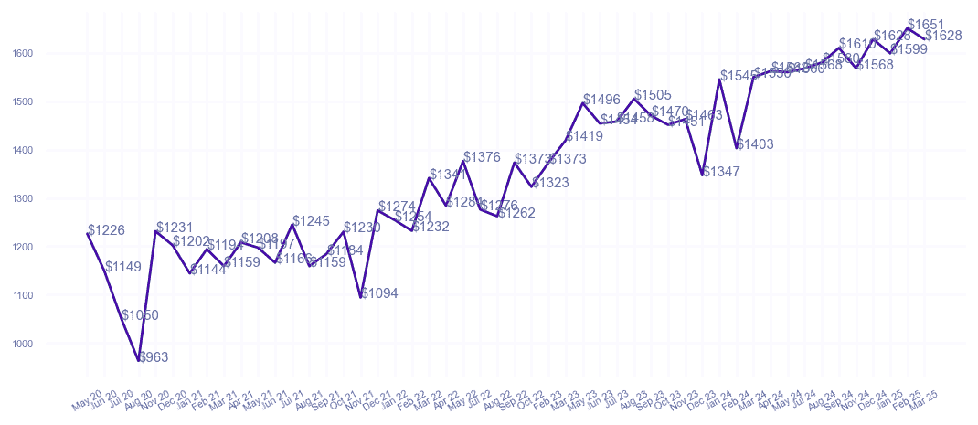 chart_img