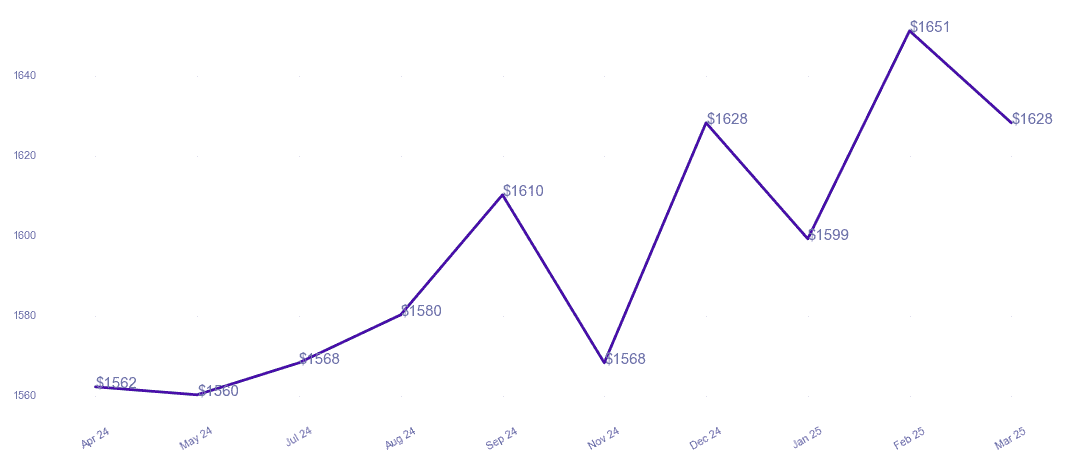 chart_img