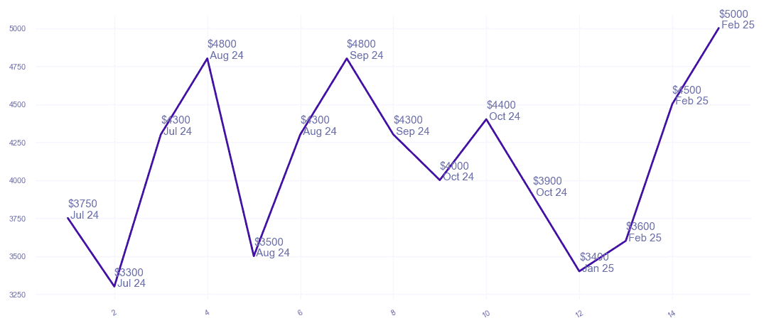 chart_img
