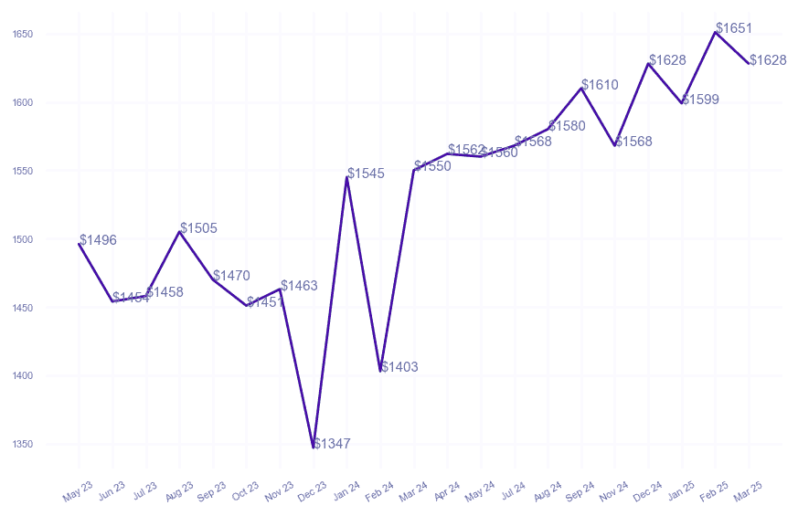 chart_img