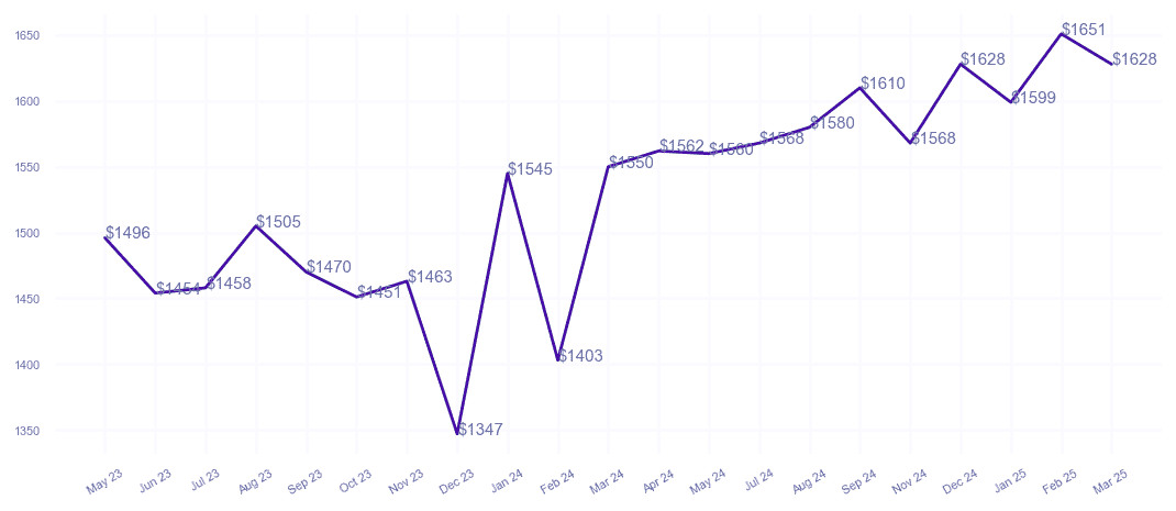 chart_img
