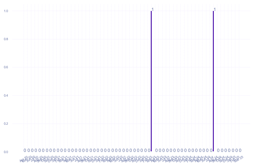value_img