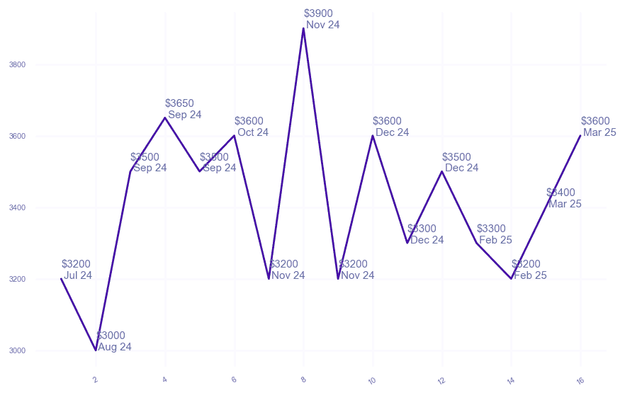 chart_img
