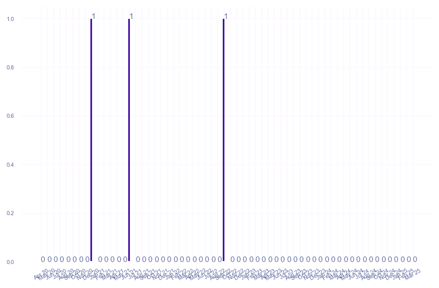 value_img