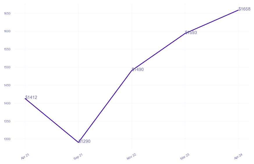 chart_img
