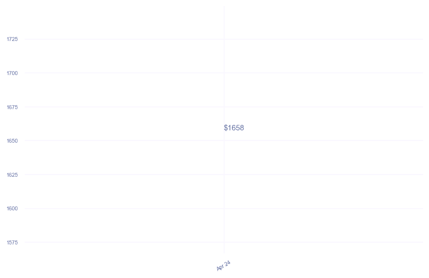 chart_img