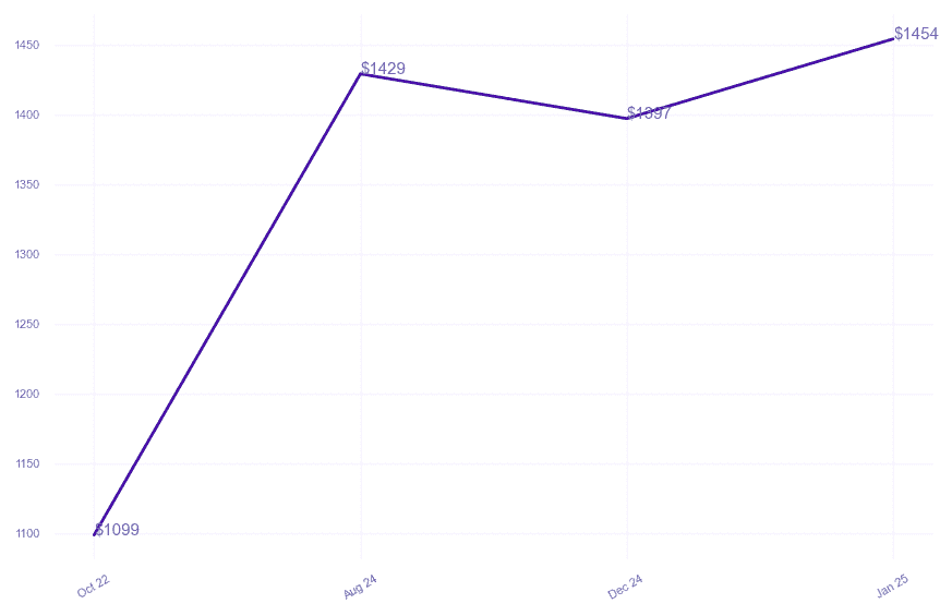 chart_img
