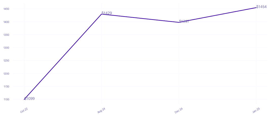 chart_img