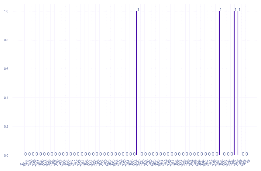 value_img