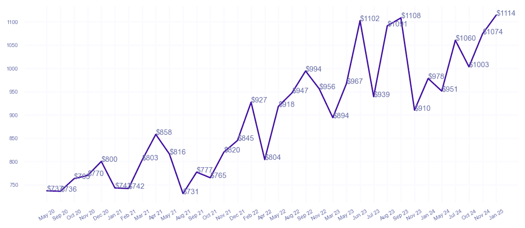 chart_img