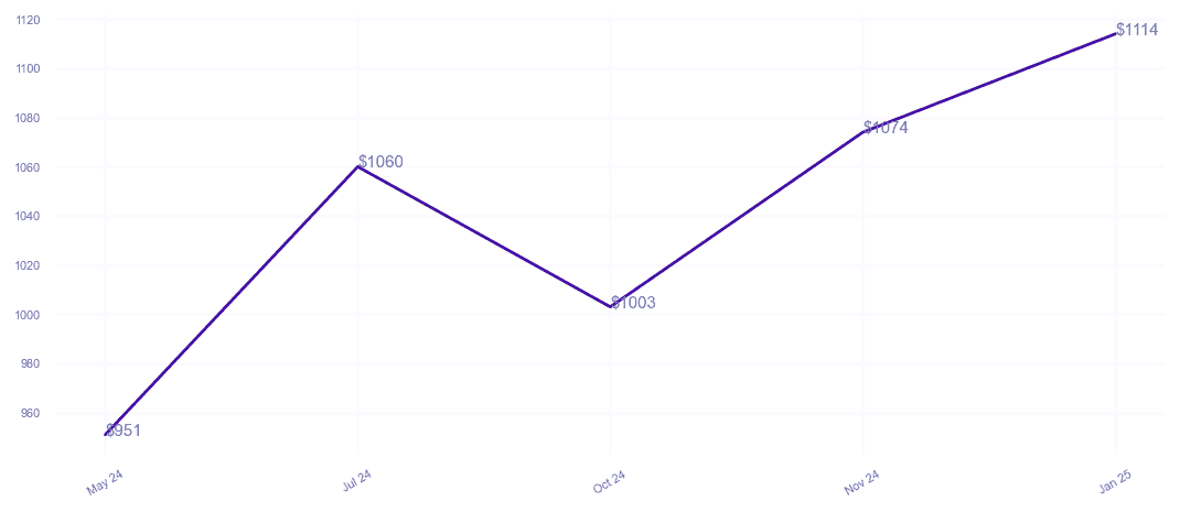 chart_img