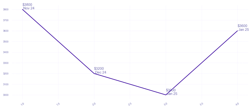 chart_img