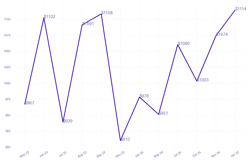 chart_img