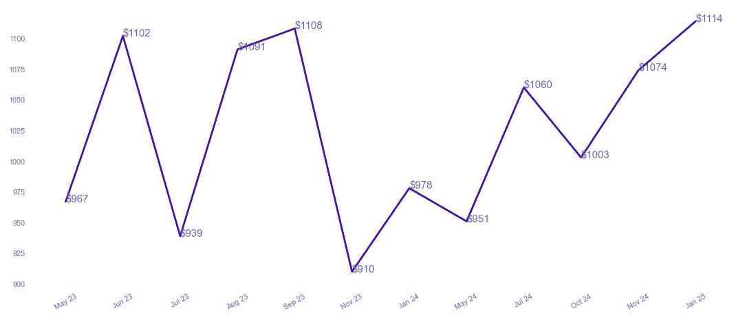 chart_img
