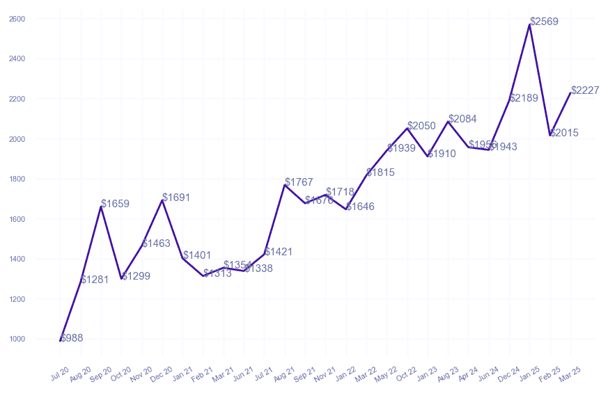chart_img