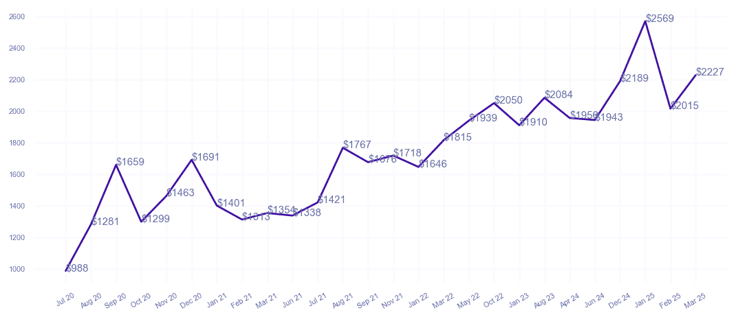 chart_img
