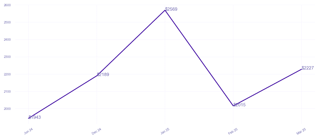 chart_img