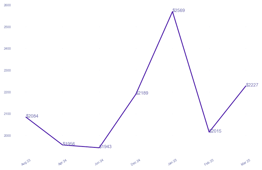 chart_img