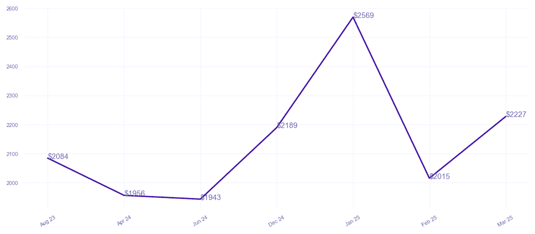 chart_img