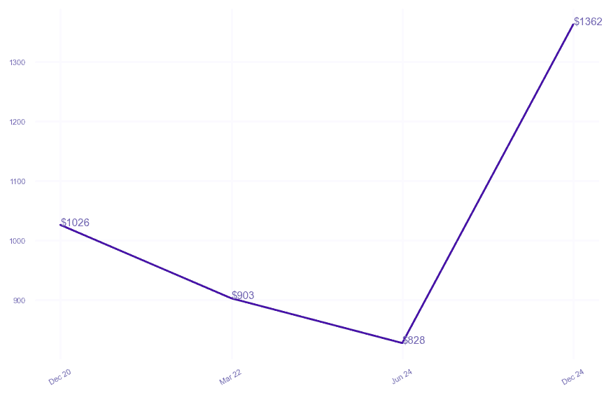 chart_img