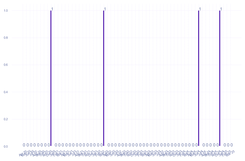 value_img